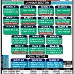 LDA City Lahore October 2025 blockwise rates infographic showing Jinnah and Iqbal Sector prices, DC rate, transfer charges, and possession details by Bodla Brothers.