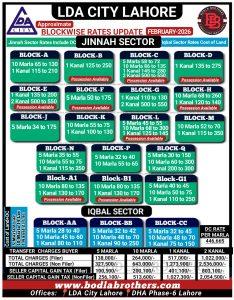 LDA City Lahore Block Wise Latest Rates February 2026